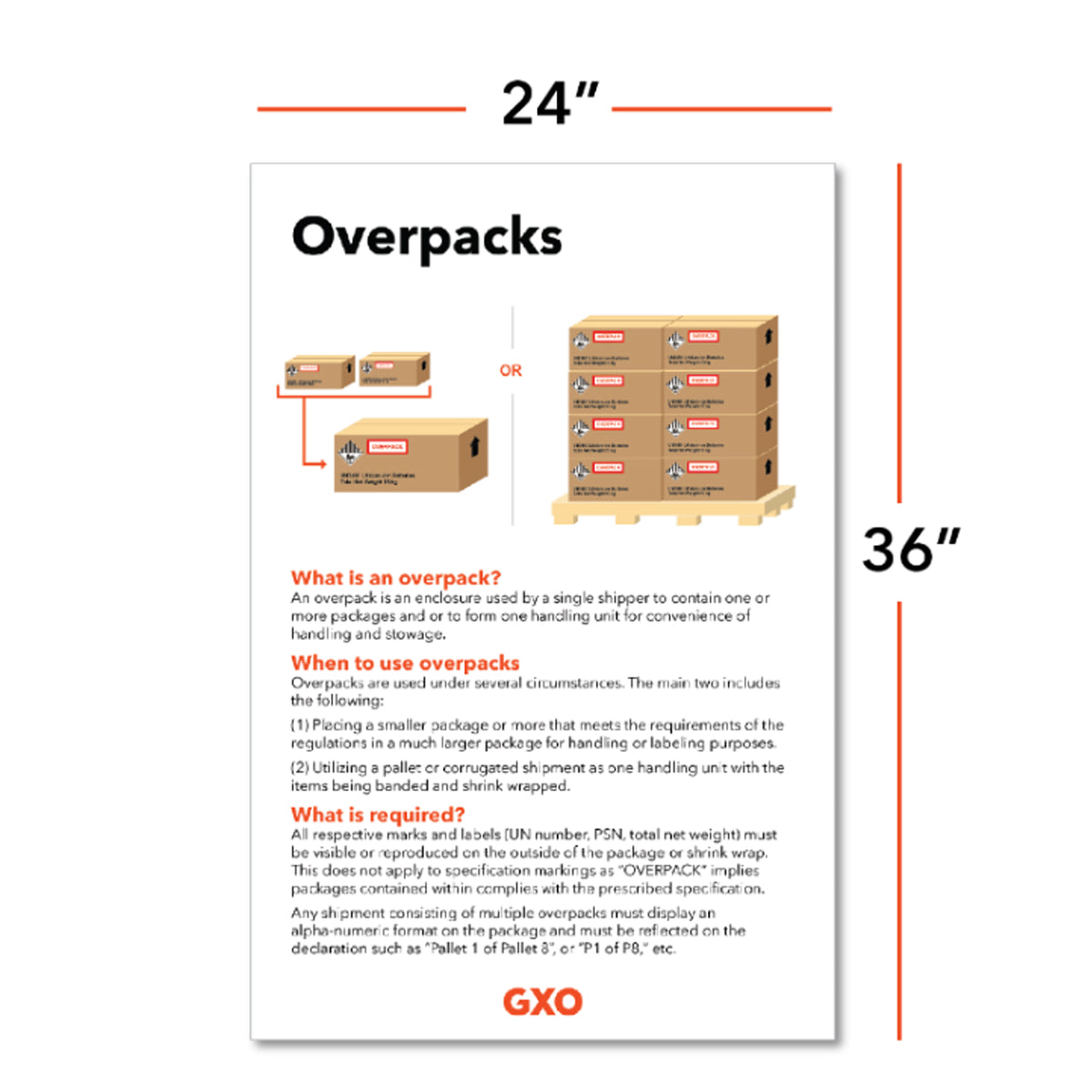 Dangerous Goods Poster 4: Overpacks