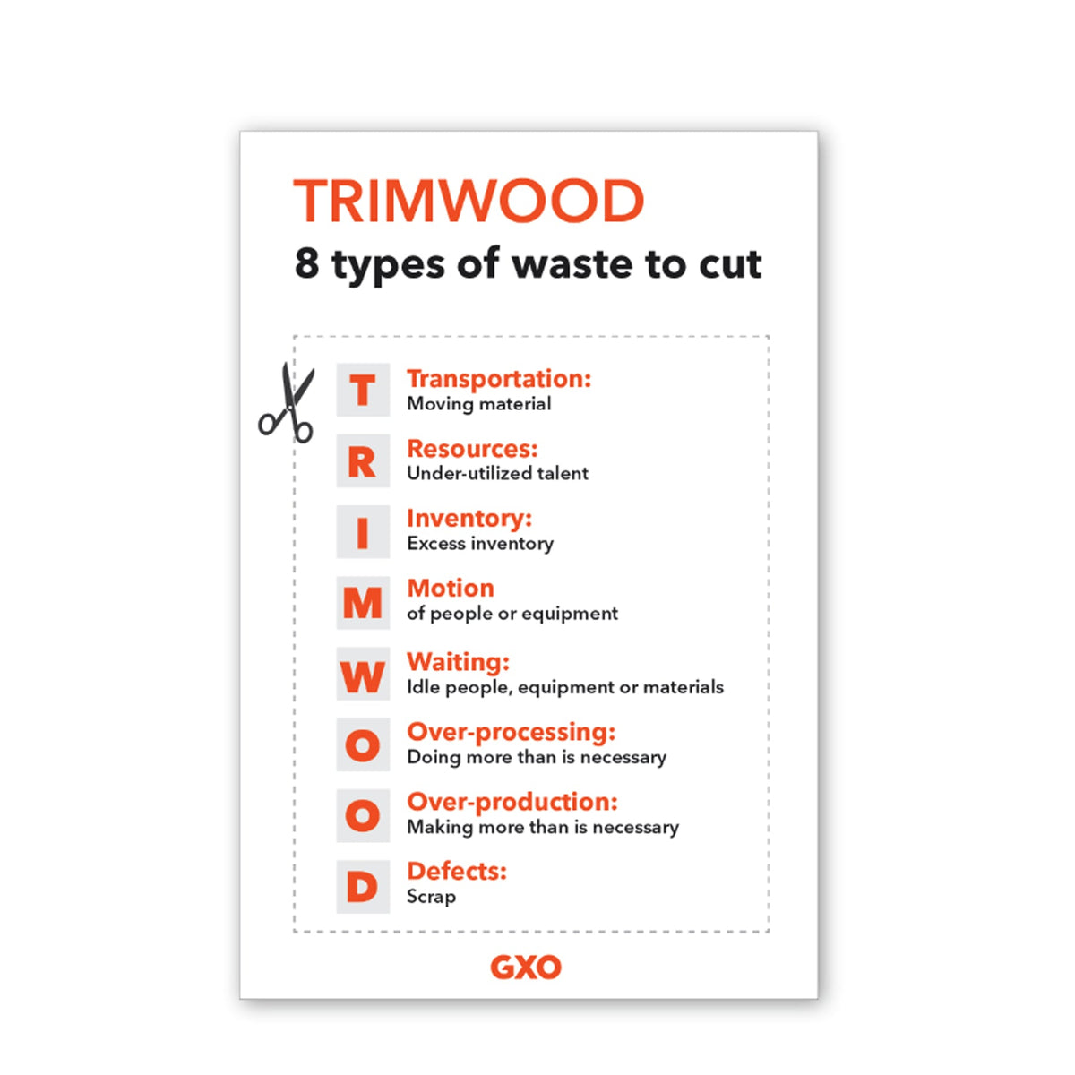 TRIMWOOD Poster - 12" x 18"