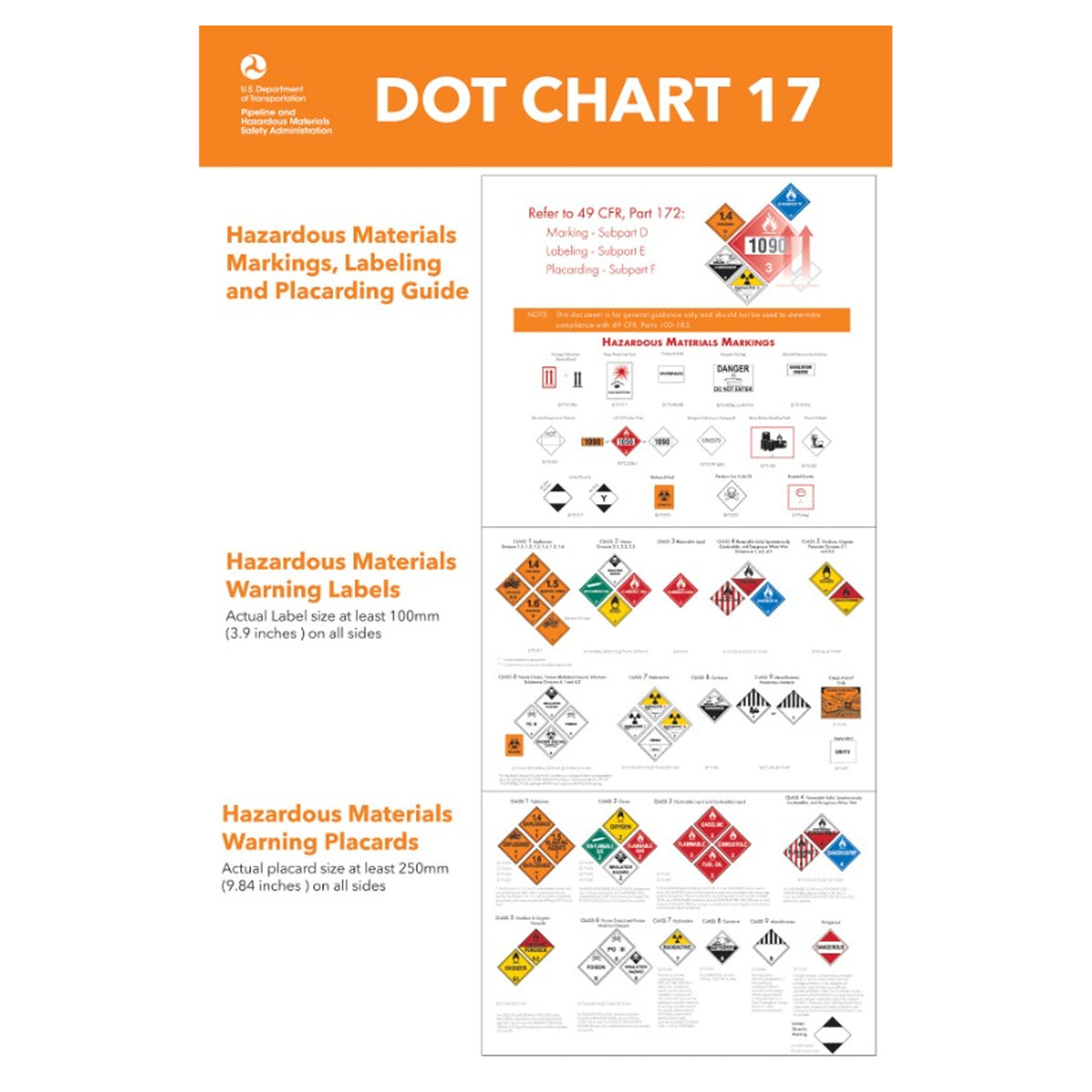 DOT Chart 17 Poster