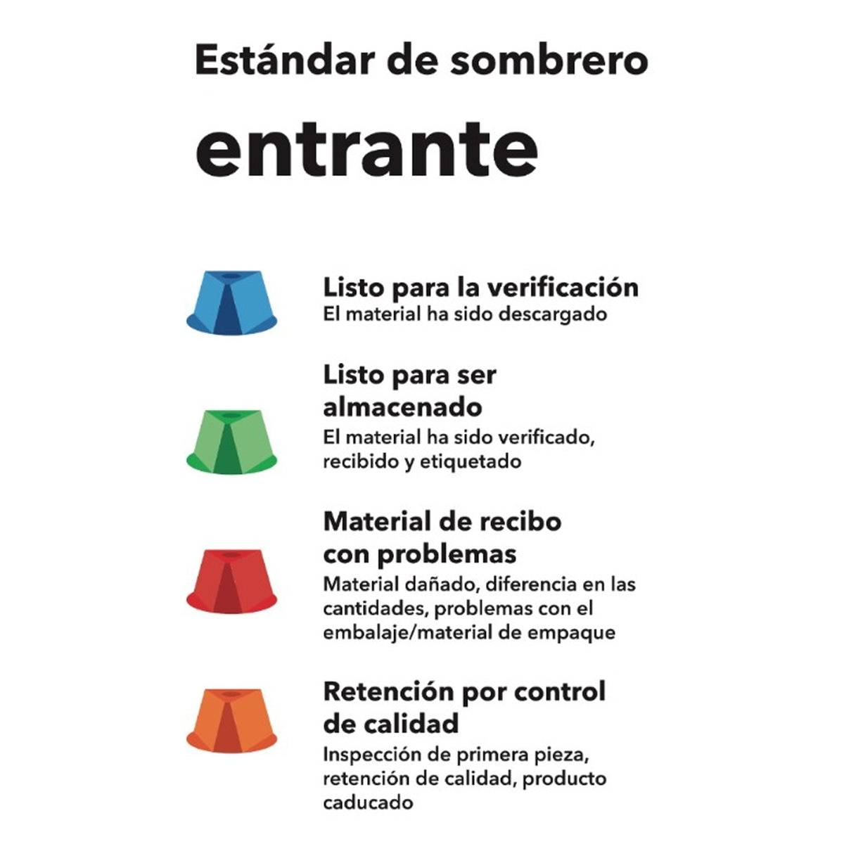 IB Hat Color Key Banner- SPANISH