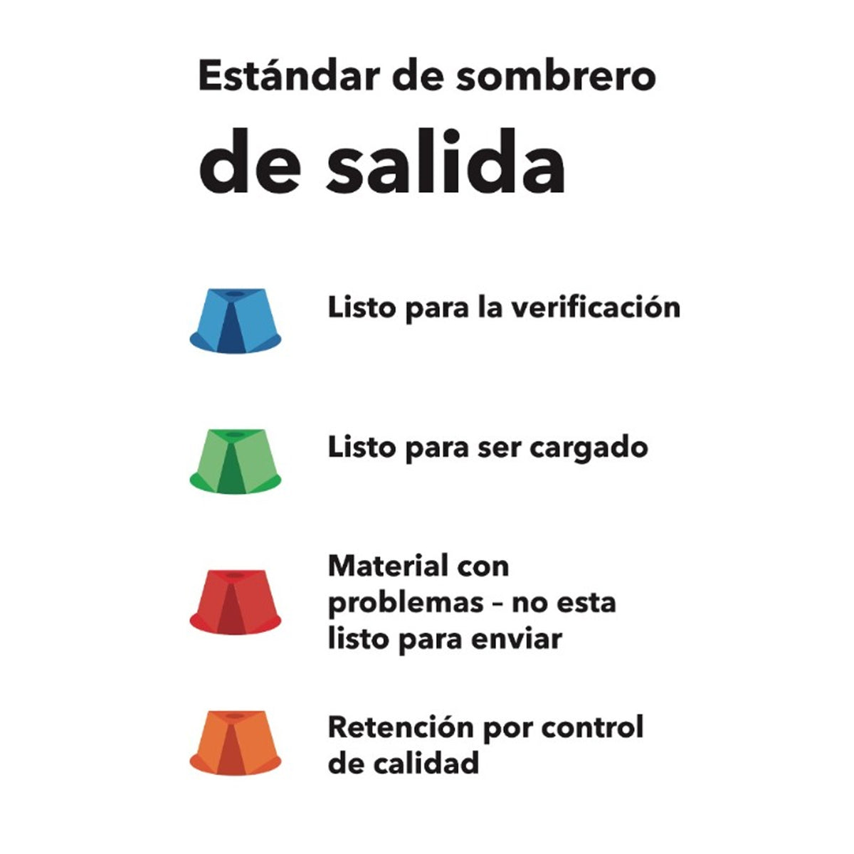 OB Hat Color Key Poster - SPANISH
