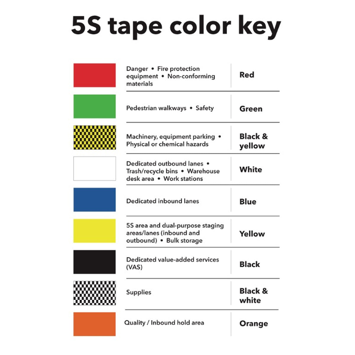 Tape Color Key Poster